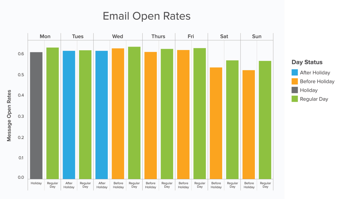 EmailOpenRates