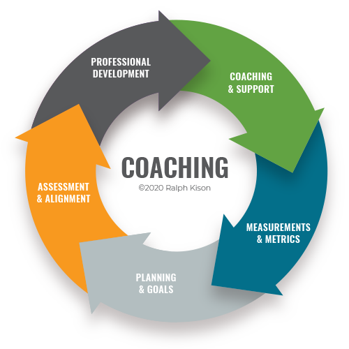Coaching Infographic
