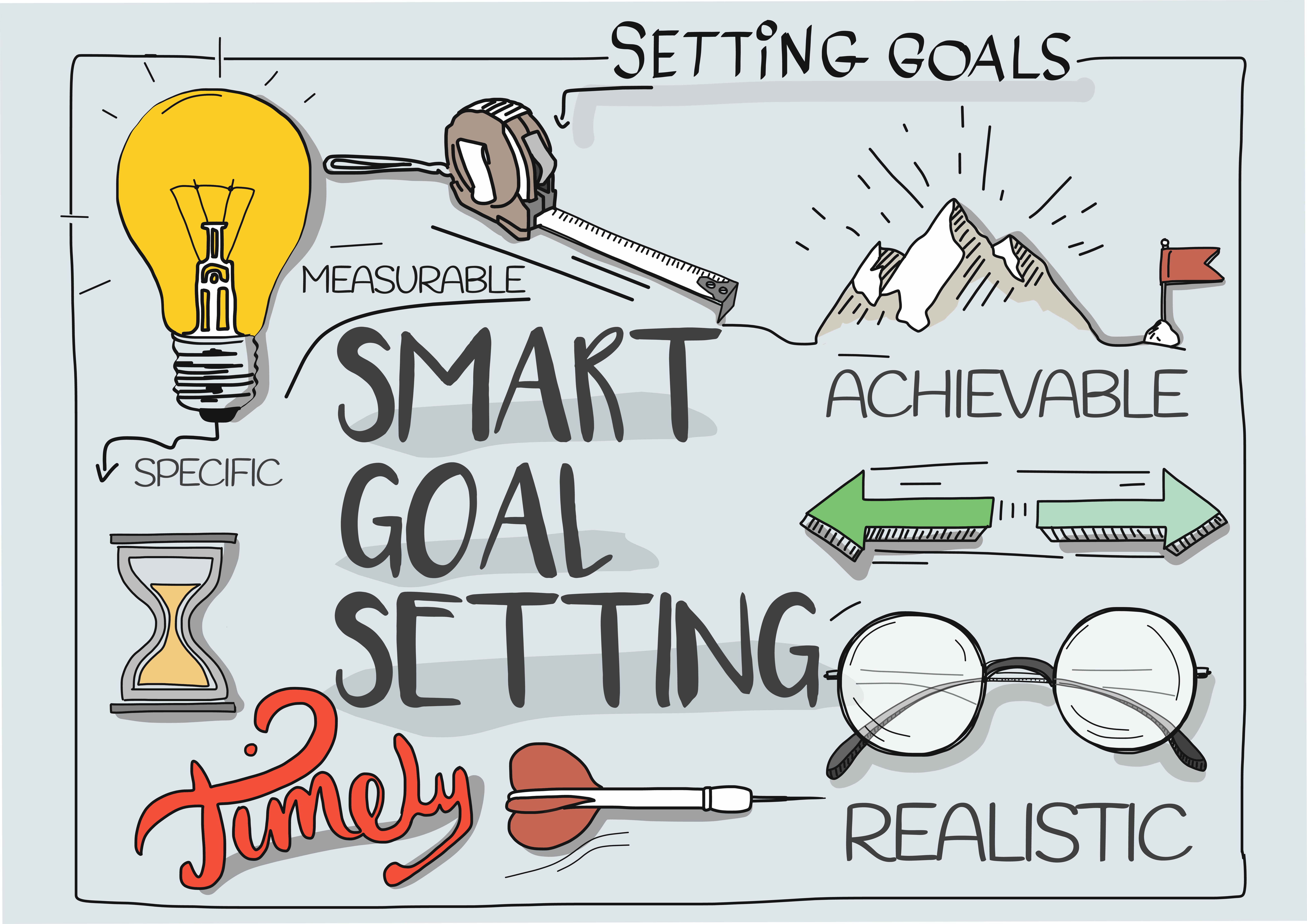 Setting Realistic and Personalized Goals